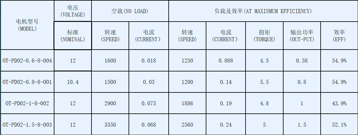 除濕機(jī)用塑封直流無刷電機(jī)_除濕機(jī)電機(jī)廠家-萬至達(dá)電機(jī)參數(shù)